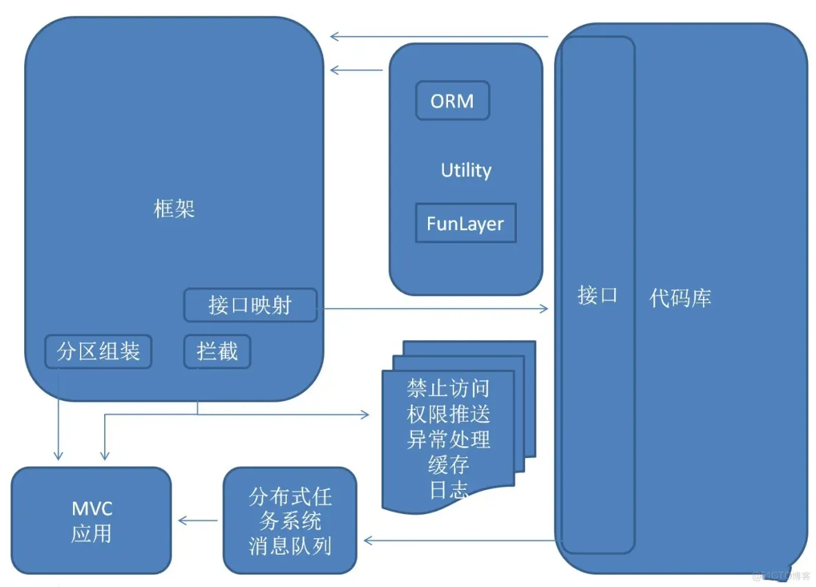 软件公司 架构 软件公司 架构设计_linux_12